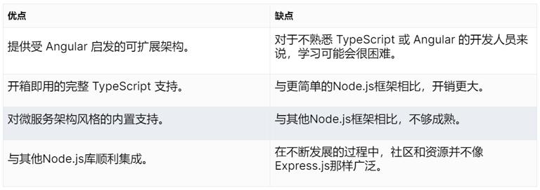 NestJS特征