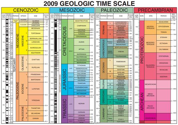 地质年表