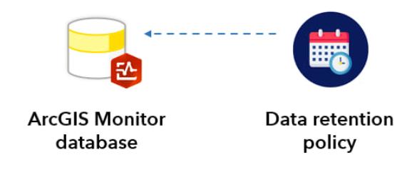 ArcGIS Monitor 2023.2 版本