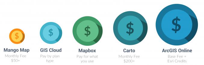 Web GIS Pricing