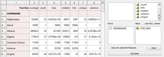 GroupStats QGIS