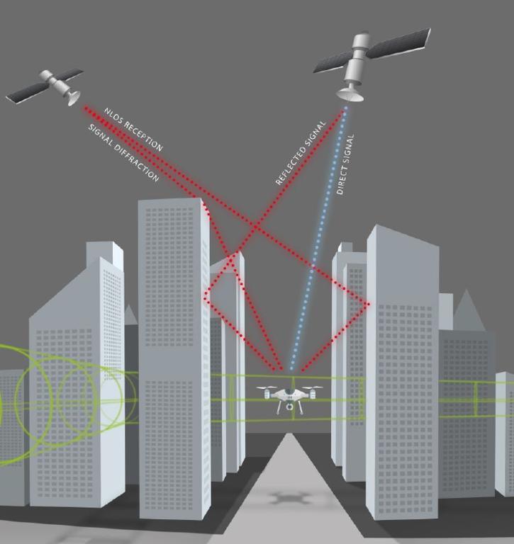 Spirent 3D 地图 GNSS