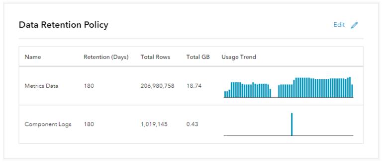 ArcGIS Monitor 2023.2