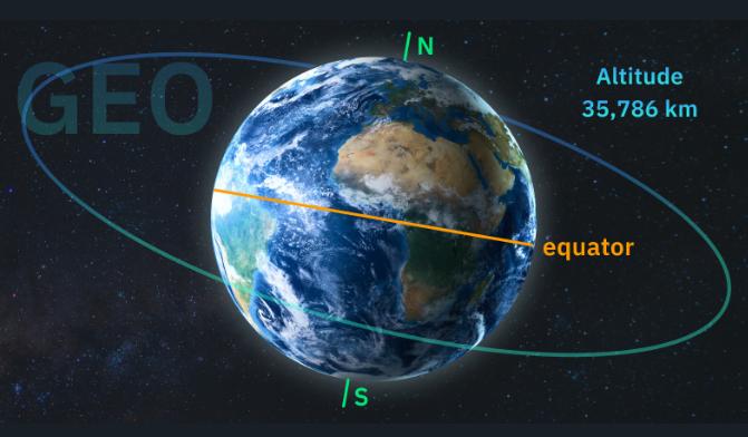 群众吃瓜网友科普：什么是静止轨道卫星及其应用解析