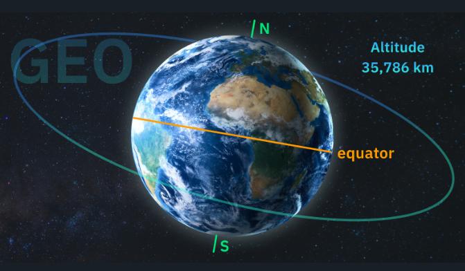 地球静止轨道 (GEO) 卫星