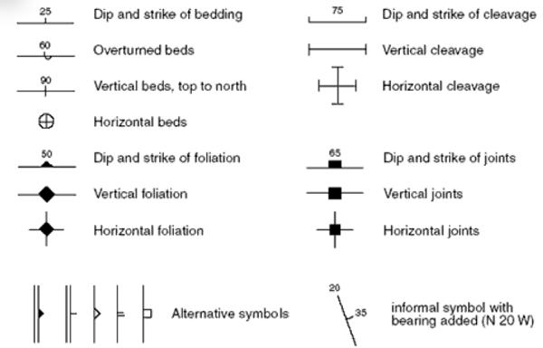 Strike and dip symbols2