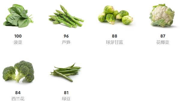 非淀粉类蔬菜