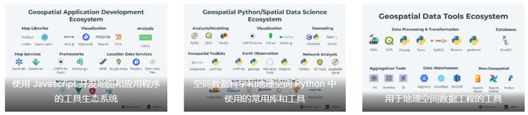 现代 GIS 生态系统
