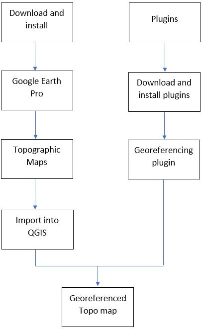 如何在 QGIS 中对扫描地图进行地理配准