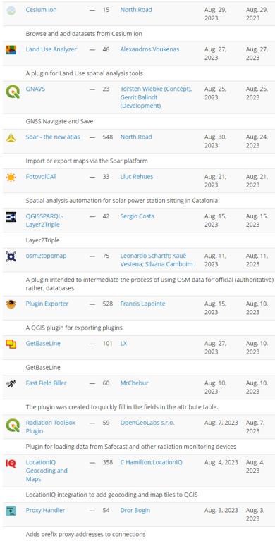 2023 年 8 月 QGIS 插件更新