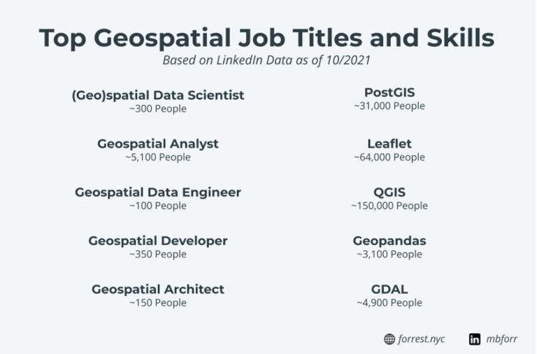 支持新功能和角色