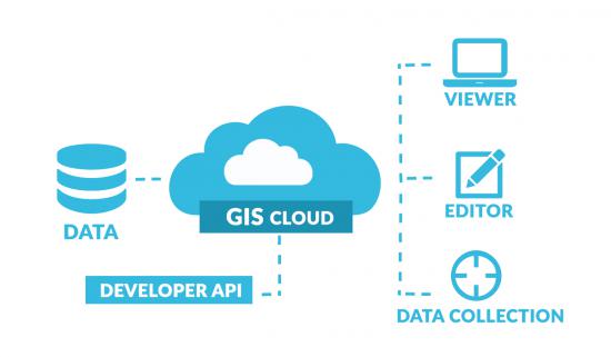 GIS Cloud Architecture