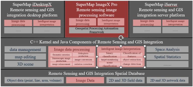 跨平台遥感图像处理桌面软件