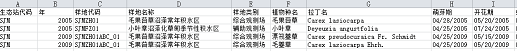 三江平原沼泽湿地生态试验站生物数据集(2000-2010)