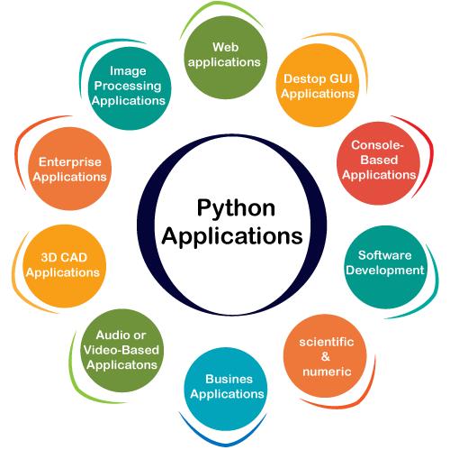 Python 的应用