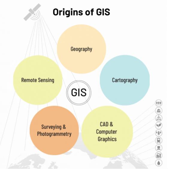 遥感与GIS的发展