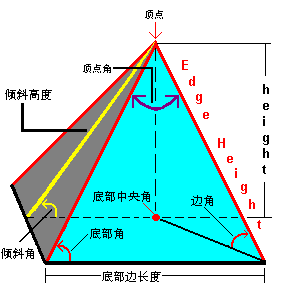 四棱锥