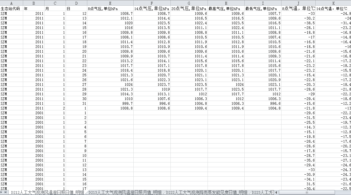 三江平原沼泽湿地生态试验站气象数据集(2001-2013)