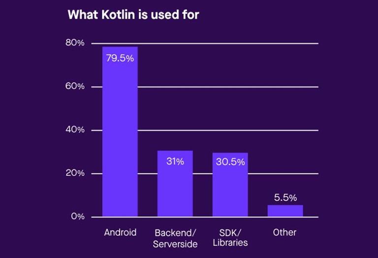 Kotlin