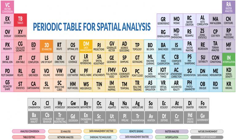 空间分析的元素周期表