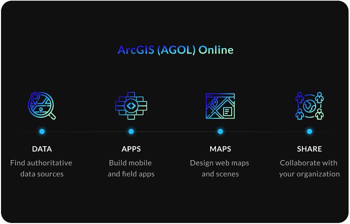 ArcGIS 的 10 个最佳替代方案和选择技巧