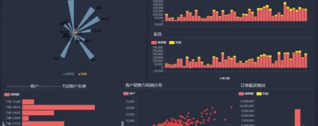 4 个最佳高级大数据可视化工具分享