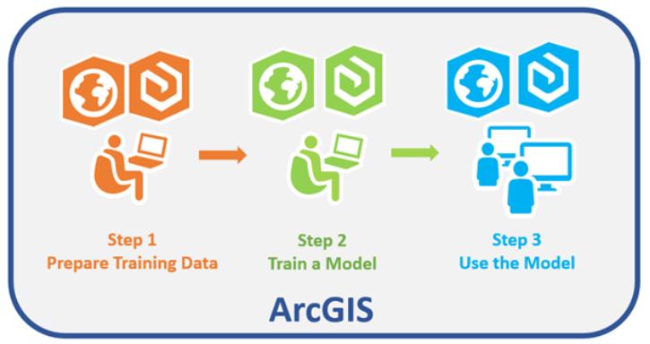 GeoAI：机器学习与 GIS 深度学习