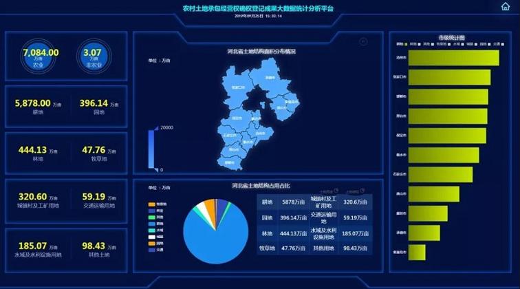 GIS 和大数据