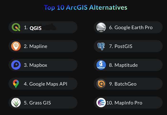 十大 ArcGIS 替代方案 