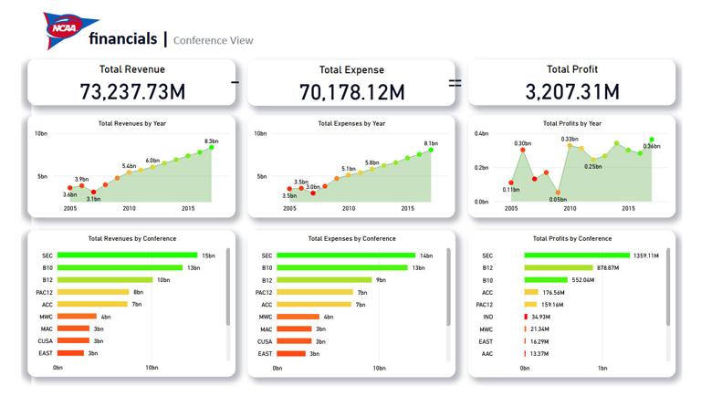 Microsoft Power BI