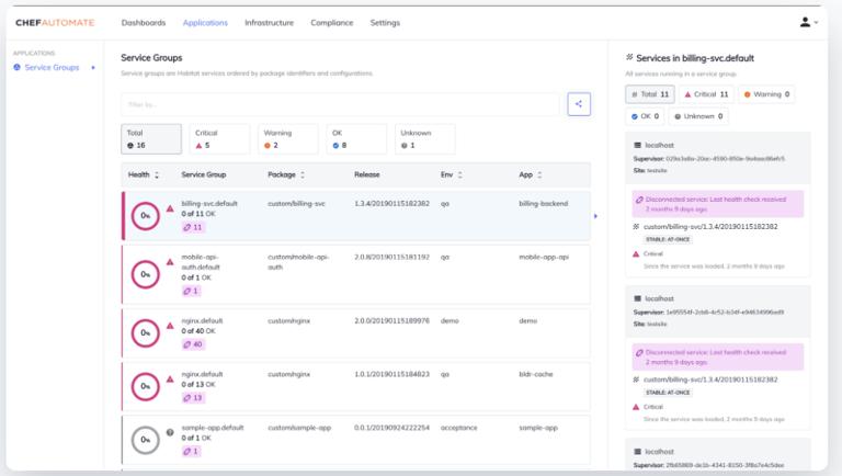Progress ChefJenkins