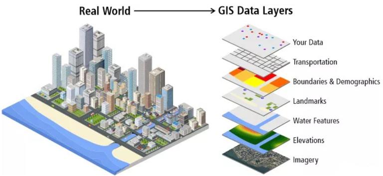 最佳 GIS 数据源