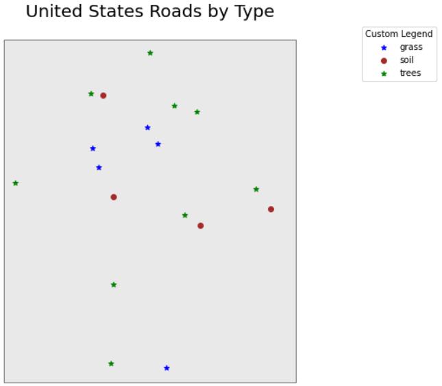 带有 Geopandas 的自定义图例