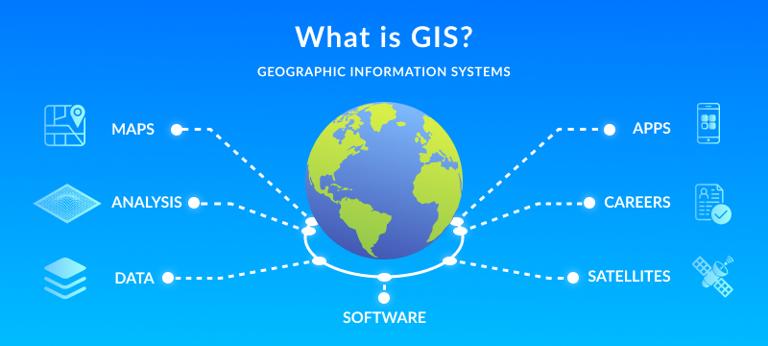 GIS 应用程序开发