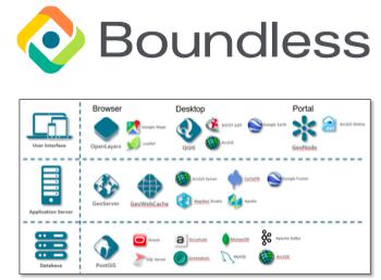 boundless