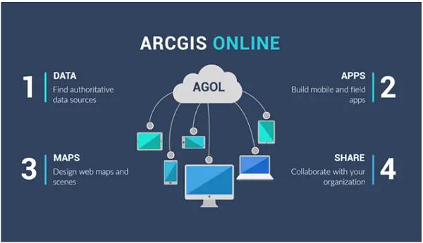 ArcGIS Online