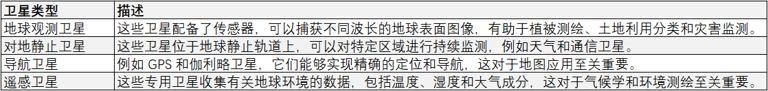 地图制作中使用的卫星类型