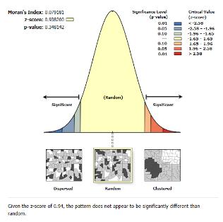 Moran's I