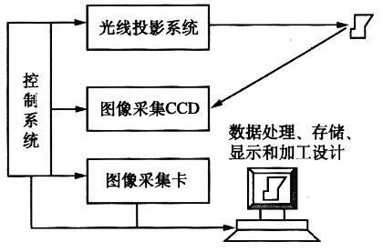 激光扫描仪的工作原理