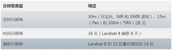 Landsat 9 卫星的分辨率