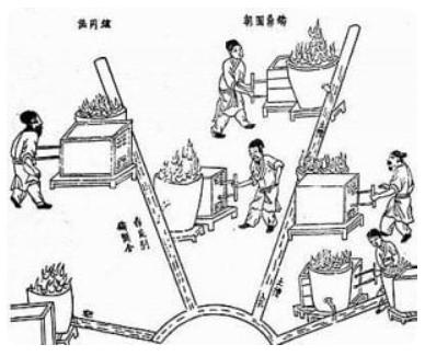 钢铁冶炼