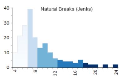 Jenks 分类