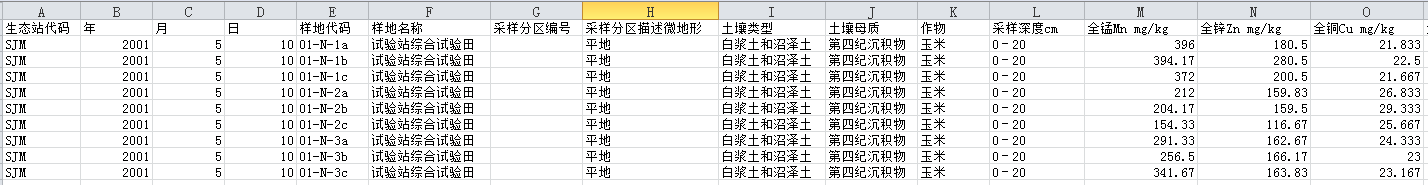 三江平原沼泽湿地生态试验站土壤数据集(2000-2010)