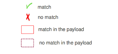 ../_images/Legenda_rules1.png