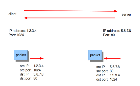 ../_images/TCP-session.png