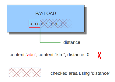 ../_images/distance4.png