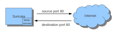 _images/iptables2.png