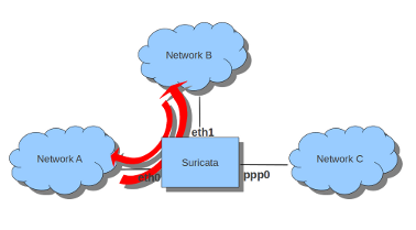 _images/iptables4.png