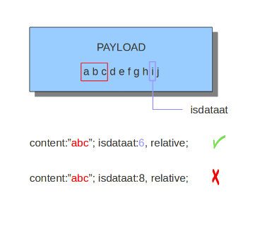 ../_images/isdataat1.png