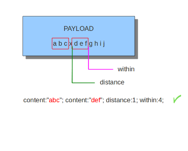 ../_images/within_distance2.png
